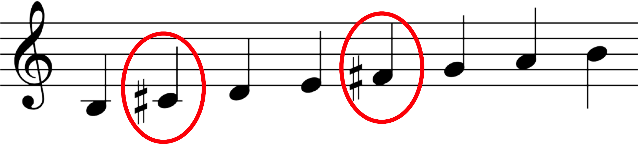 Node